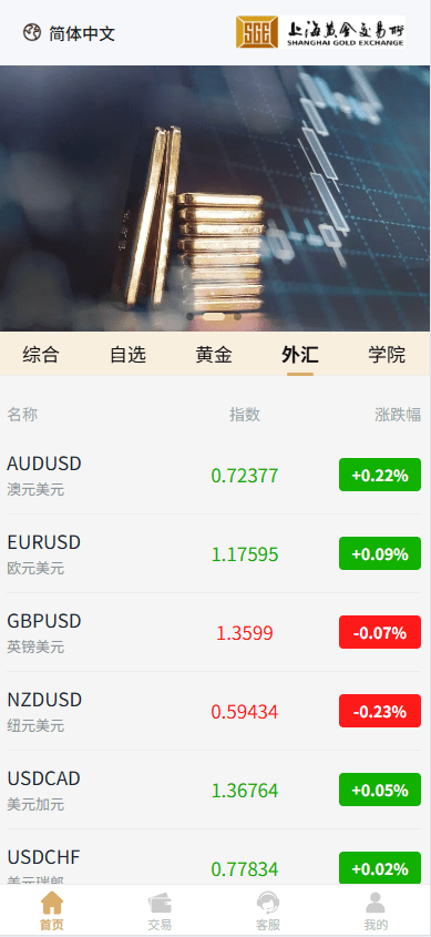 新UI微交易系统源码,外汇交易平台,期货贵金属时间盘,海外微盘源码,前端uniapp