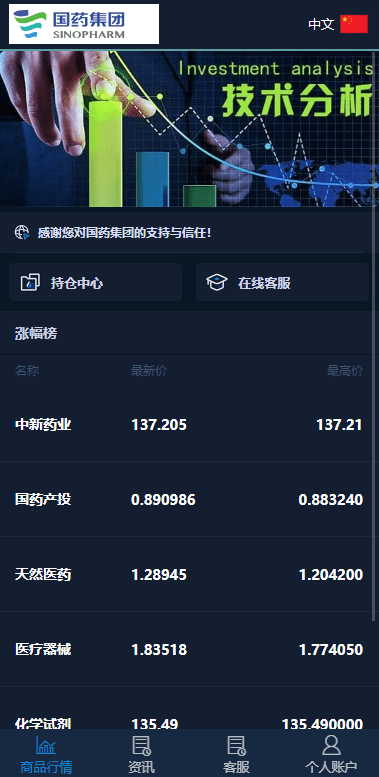 运营级多语言国药集团投资微交易系统,微盘时间盘源码,投资理财资金盘源码